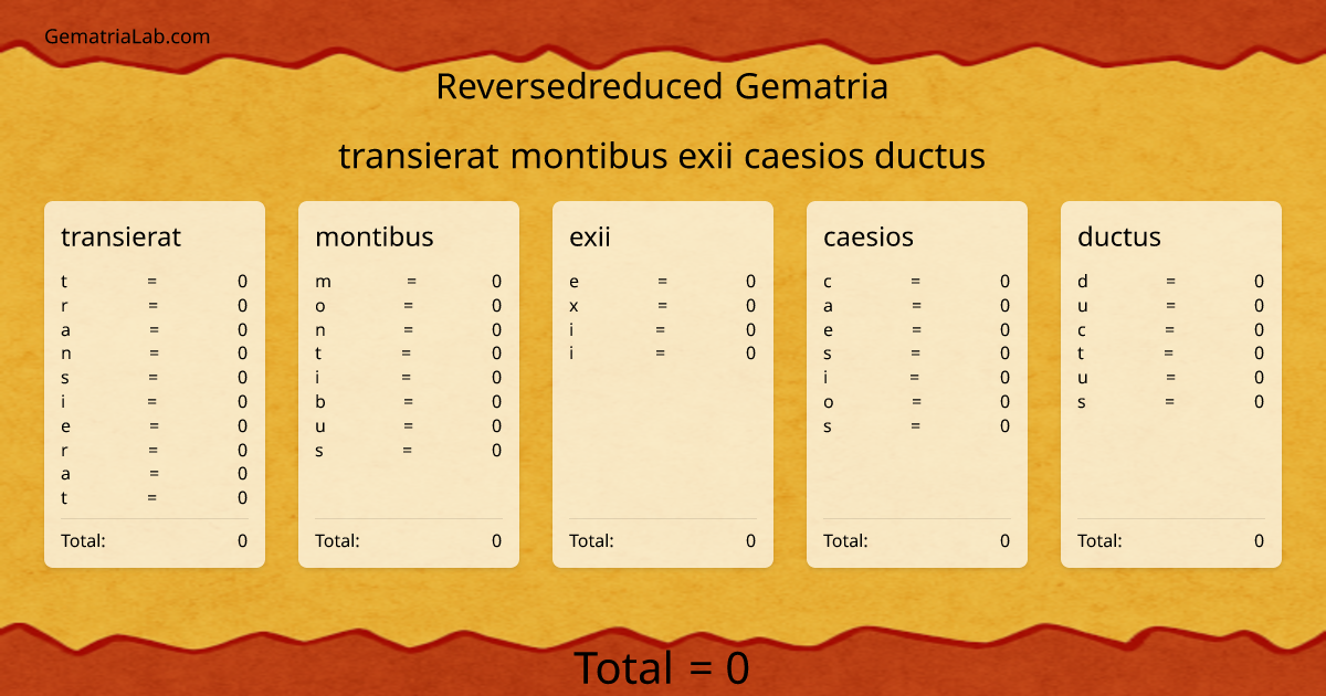 transierat montibus exii caesios ductus in reversedreduced Gematria
